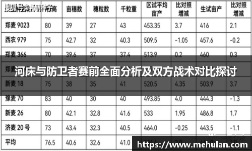 河床与防卫者赛前全面分析及双方战术对比探讨